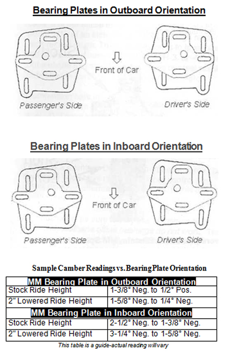 Max Motorsports Mustang Caster Camber Plates 0304 7