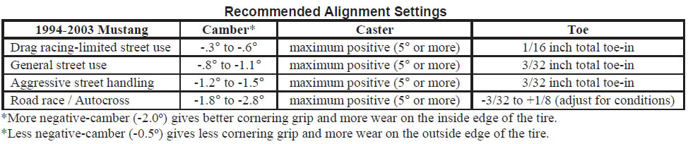 steeda-caster-camber-plates-94-04-all