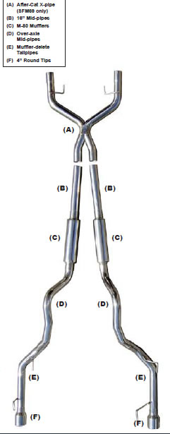 pypes-mid-muffler-catback-exhaust-05-10-gt