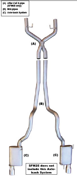 pypes-true-dual-exhaust-x-pipe-kit-05-10-v6