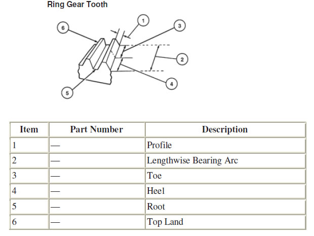 ford-racing-3.73-gears-86-12-v8-11-13-v6