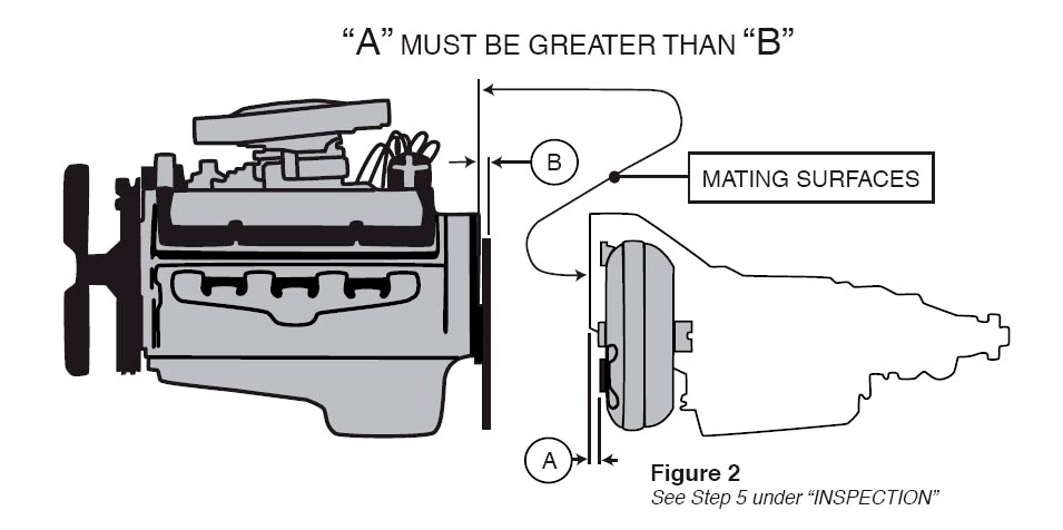 Notice that the right hand that is holding the straight edge is also pushing the converter in toward the transmission.