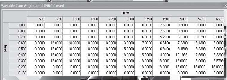 comp-cams-phaser-limiter-kit-05-10-gt