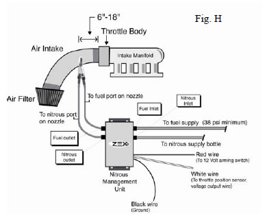 zex-blackout-nitrous-system-86-04-v8