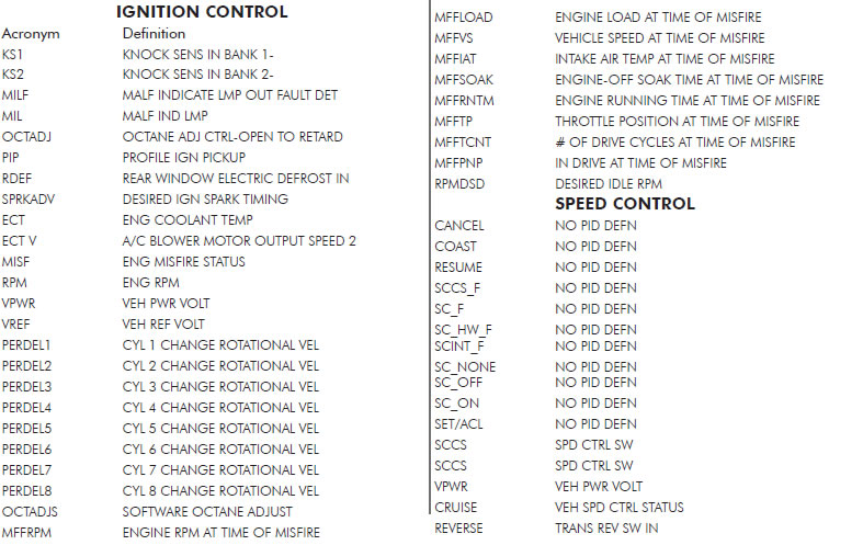 diablosport-predator-tuner-05-06-gt-v6