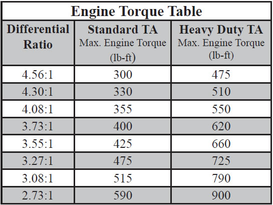 maximum-motorsports-torque-arm-standard-duty-86-04-v8-excludes-99-04-cobra