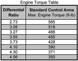 maximum-motorsports-rear-lower-control-arms-05-13-all