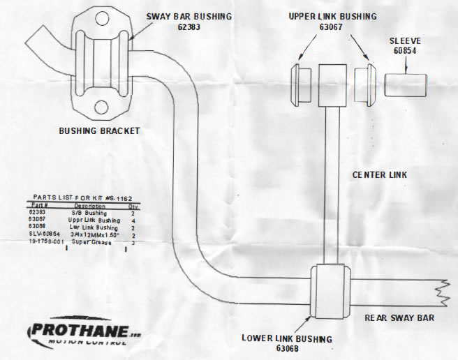 prothane-total-bushing-kit-05-09-gt