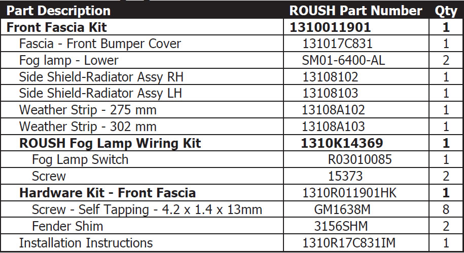 roush-front-fascia-unpainted-10-12-gt