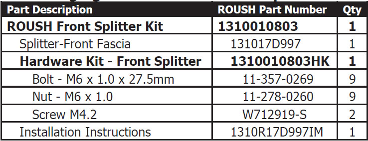 roush-front-chin-splitter-10-12-gt